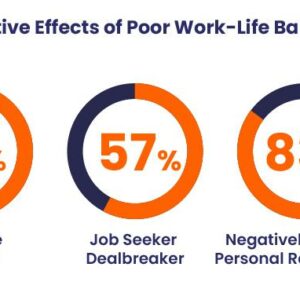 A Finance Career With Good Work-life Balance