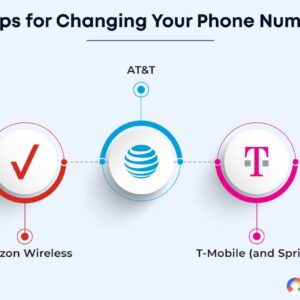 How Do I Change My Mobile Phone Number