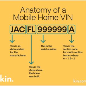 Where To Find Vin Number On Mobile Home